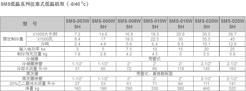 冷水機(jī)組產(chǎn)品說明 冷水機(jī)組產(chǎn)品說明
