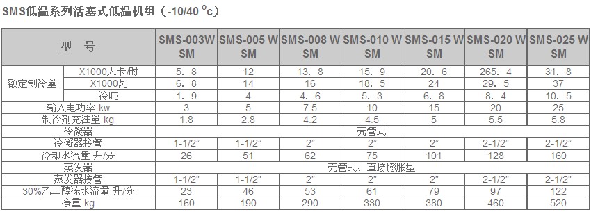 冷水機(jī)組產(chǎn)品說明 冷水機(jī)組產(chǎn)品說明