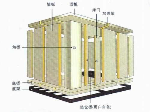 冷庫 冷庫